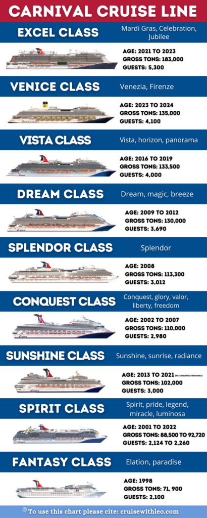 Carnival Cruise Ships by Size (2024 UPDATE) - Cruise with Leo