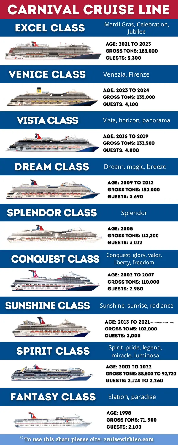 all carnival cruise ships from the biggest to the smallest