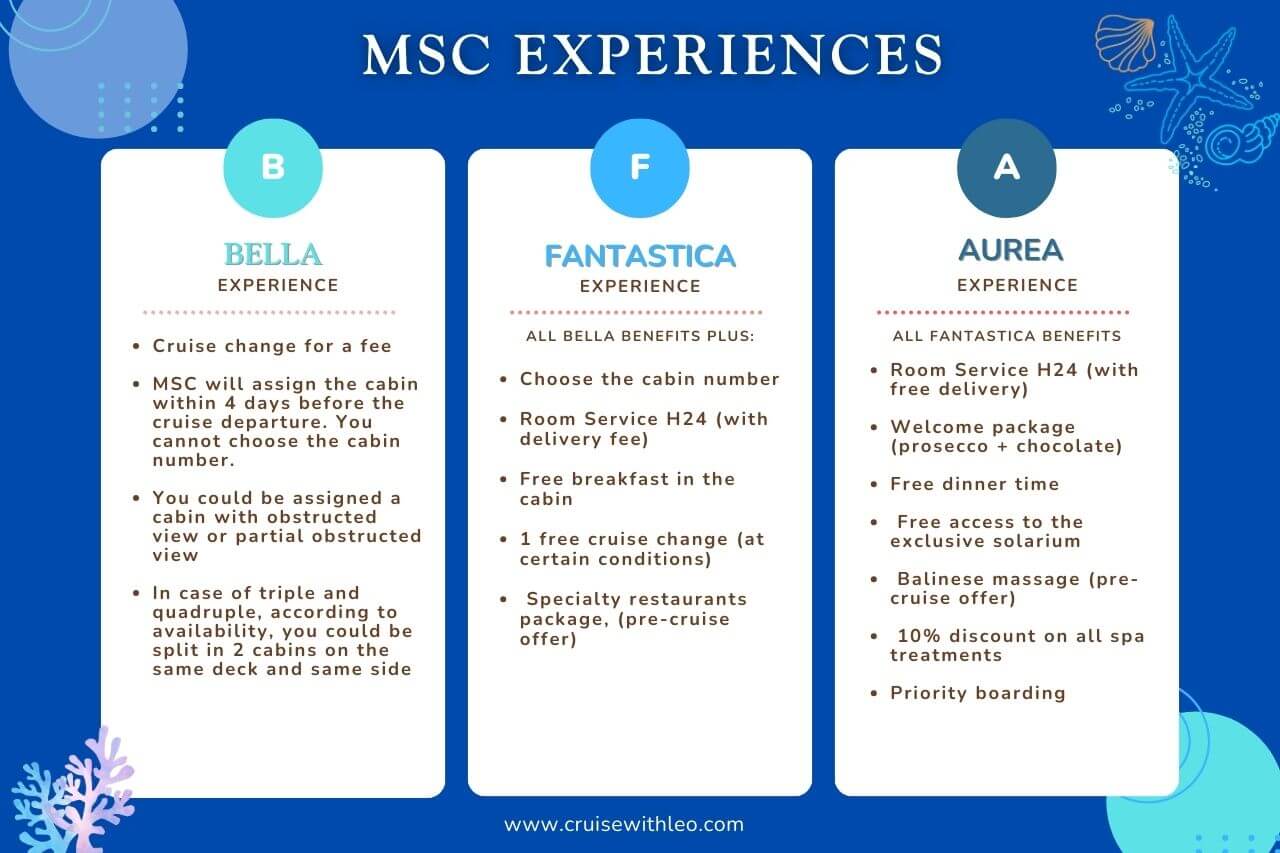 comparison table between msc bella, fantastica and aurea