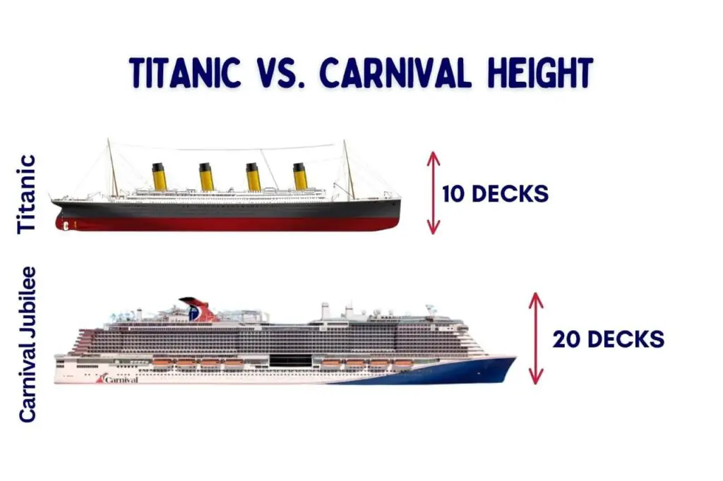 comparing Titanic vs. Carnival Height