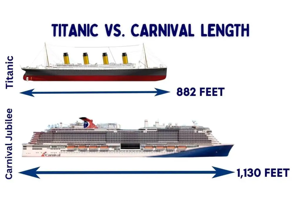 Comparing Titanic vs. Carnival Lenght