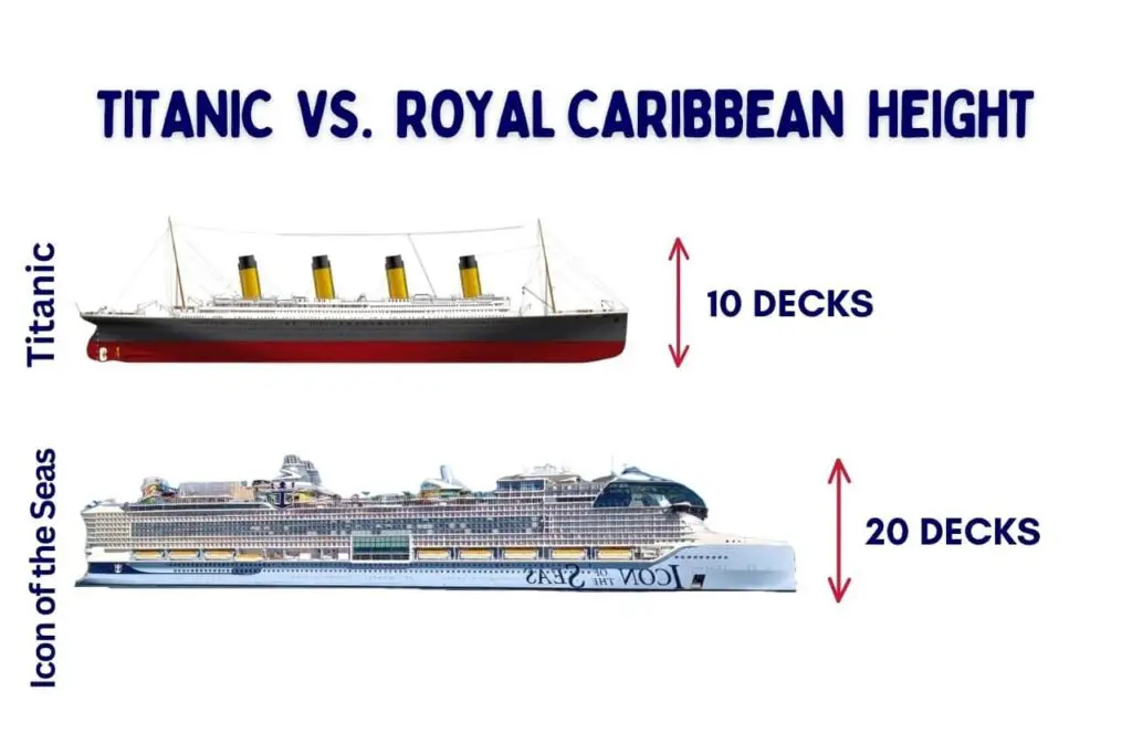 Comparing Titanic vs. Royal Caribbean Height