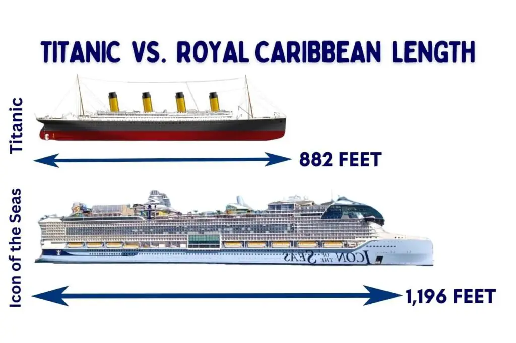Comparing Titanic vs. Royal Caribbean Lenght