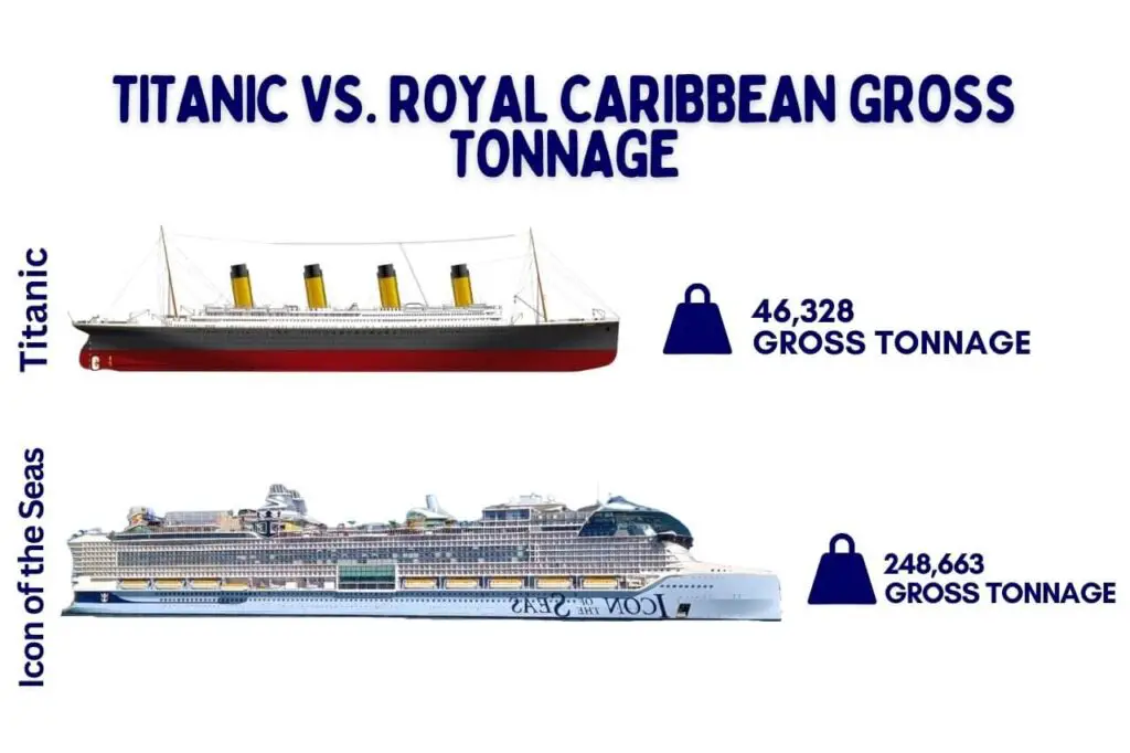 Titanic vs. Royal Caribbean Gross Tonnage