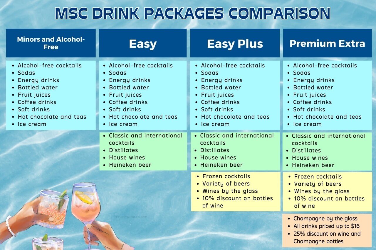 msc drink package comparison chart
