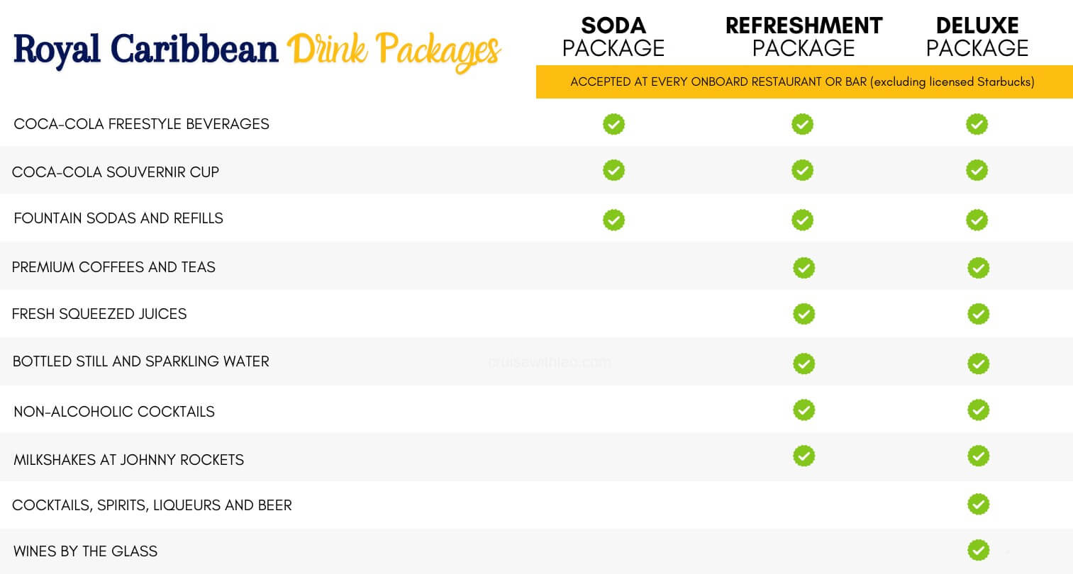 Royal Caribbean drink packages comparison chart