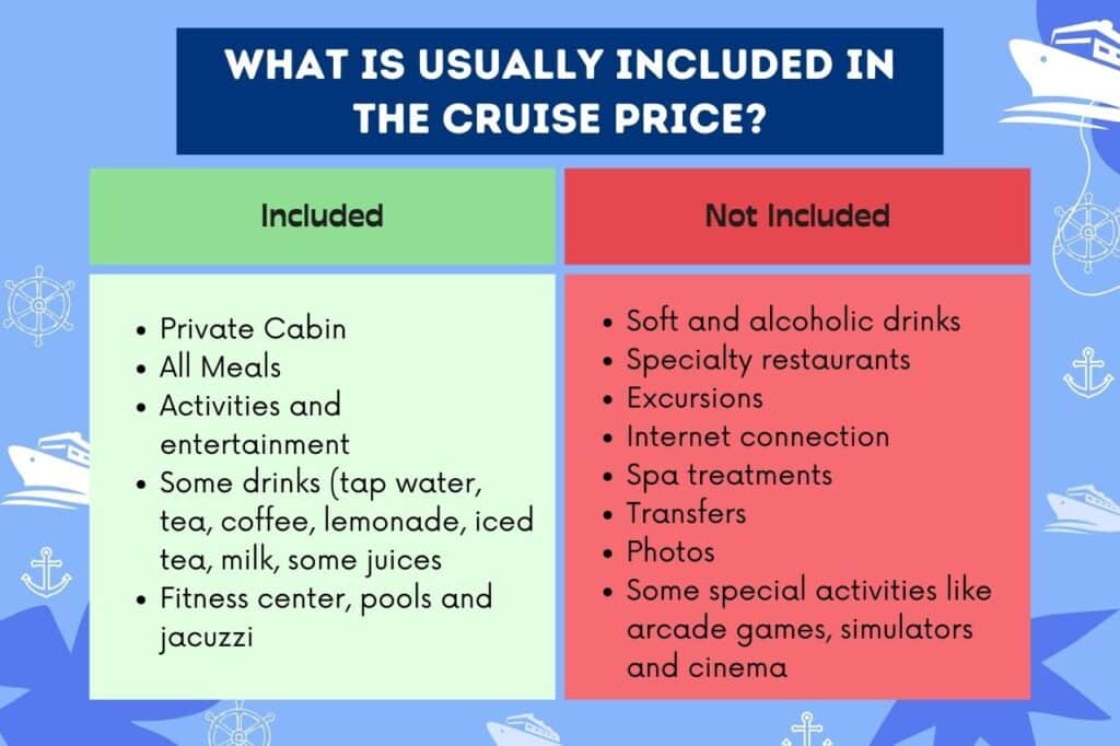 chart of what's included and not included in the cruise price