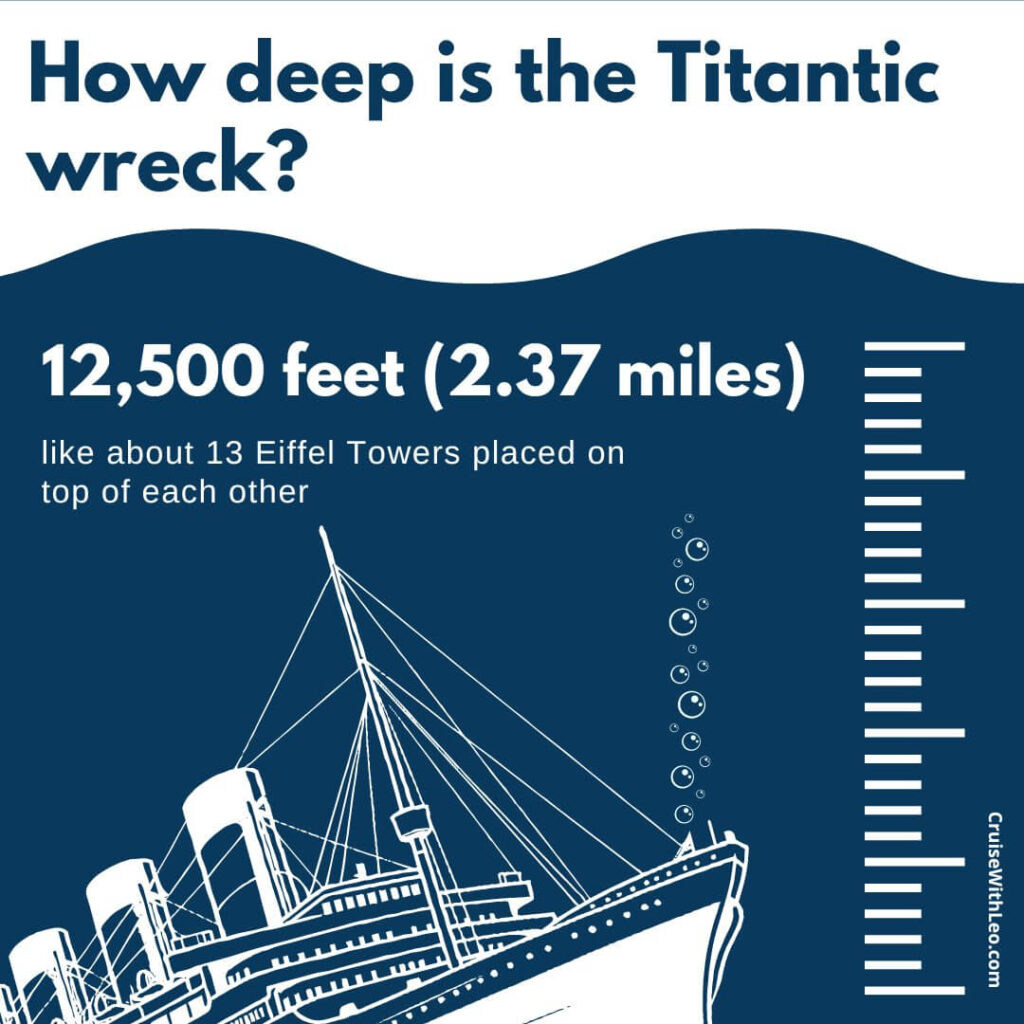 Depth of the Titanic wreck