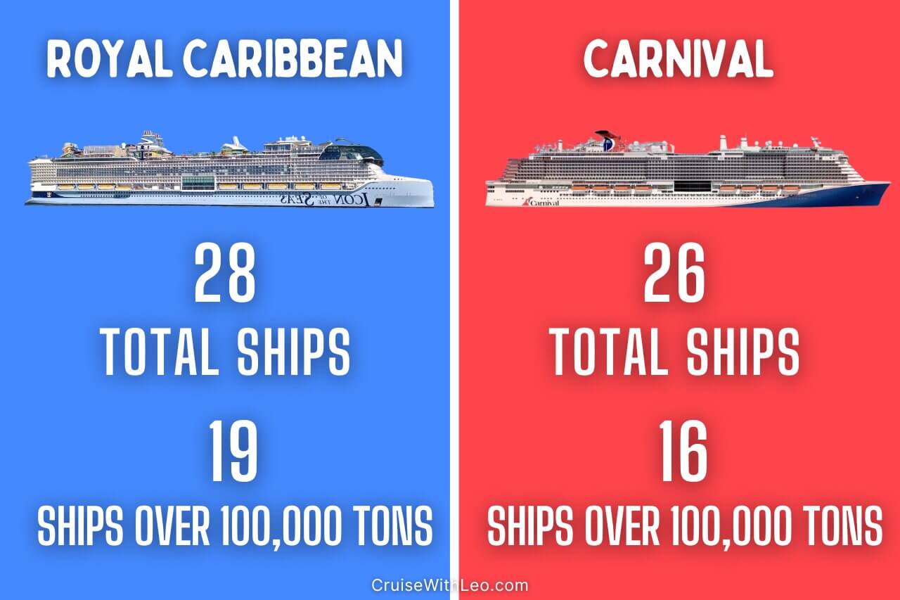 royal caribbean and carnival ships comparison