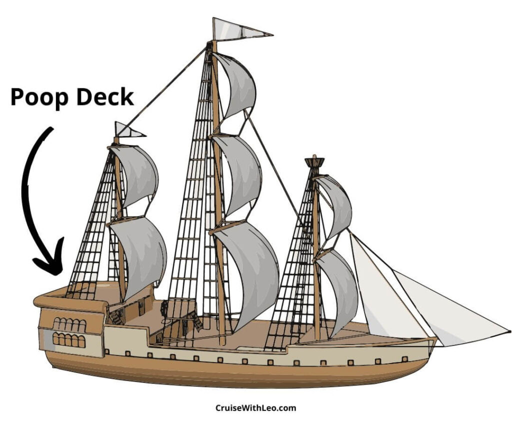 Poop deck diagram